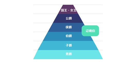 公位|爵位(シャクイ)とは？ 意味や使い方